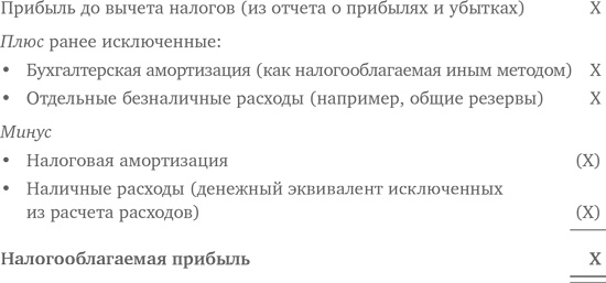 Иллюстрация к книге — Оценка компаний. Анализ и прогнозирование с использованием отчетности по МСФО [i_060.jpg]