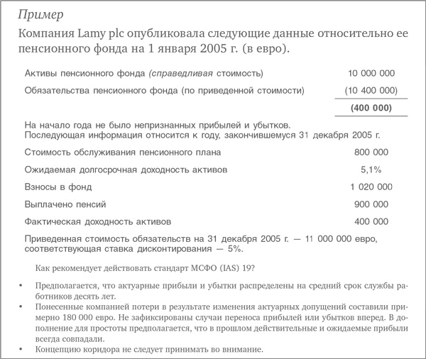 Иллюстрация к книге — Оценка компаний. Анализ и прогнозирование с использованием отчетности по МСФО [i_071.jpg]