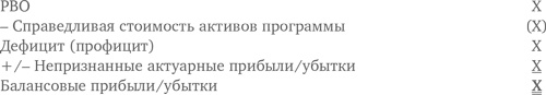 Иллюстрация к книге — Оценка компаний. Анализ и прогнозирование с использованием отчетности по МСФО [i_072.jpg]