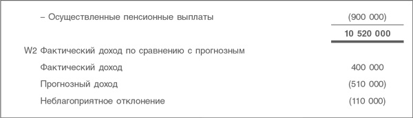 Иллюстрация к книге — Оценка компаний. Анализ и прогнозирование с использованием отчетности по МСФО [i_074.jpg]
