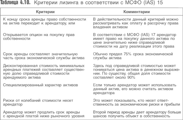 Иллюстрация к книге — Оценка компаний. Анализ и прогнозирование с использованием отчетности по МСФО [i_080.jpg]