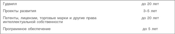 Иллюстрация к книге — Оценка компаний. Анализ и прогнозирование с использованием отчетности по МСФО [i_091.jpg]