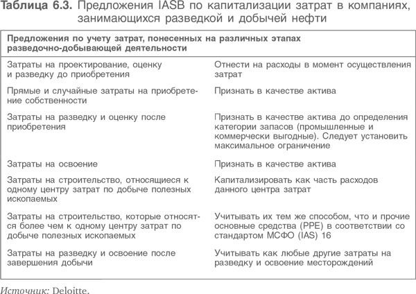 Иллюстрация к книге — Оценка компаний. Анализ и прогнозирование с использованием отчетности по МСФО [i_137.jpg]