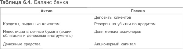 Иллюстрация к книге — Оценка компаний. Анализ и прогнозирование с использованием отчетности по МСФО [i_138.jpg]