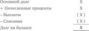 Иллюстрация к книге — Оценка компаний. Анализ и прогнозирование с использованием отчетности по МСФО [i_139.jpg]