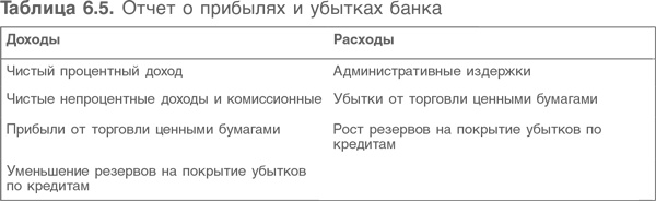 Иллюстрация к книге — Оценка компаний. Анализ и прогнозирование с использованием отчетности по МСФО [i_141.jpg]