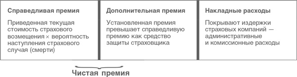Иллюстрация к книге — Оценка компаний. Анализ и прогнозирование с использованием отчетности по МСФО [i_155.jpg]