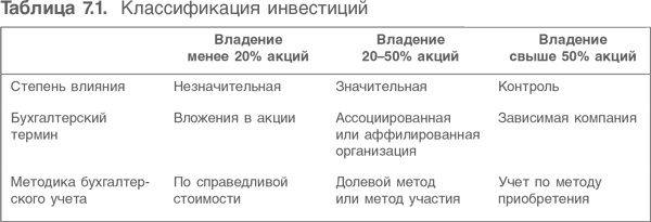 Иллюстрация к книге — Оценка компаний. Анализ и прогнозирование с использованием отчетности по МСФО [i_179.jpg]
