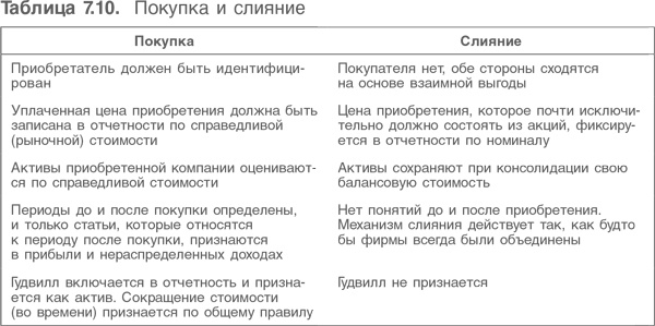 Иллюстрация к книге — Оценка компаний. Анализ и прогнозирование с использованием отчетности по МСФО [i_189.jpg]