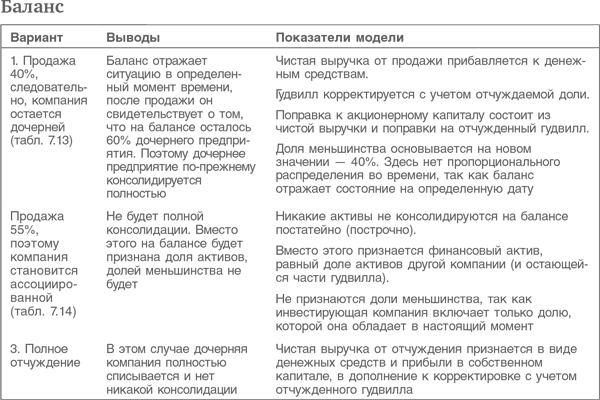 Иллюстрация к книге — Оценка компаний. Анализ и прогнозирование с использованием отчетности по МСФО [i_192.jpg]
