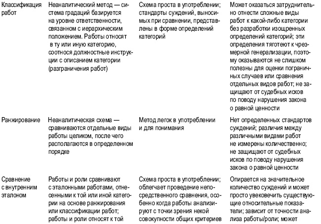 Иллюстрация к книге — Практика управления человеческими ресурсами [_101.jpg]