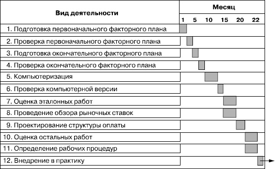 Иллюстрация к книге — Практика управления человеческими ресурсами [_103.jpg]