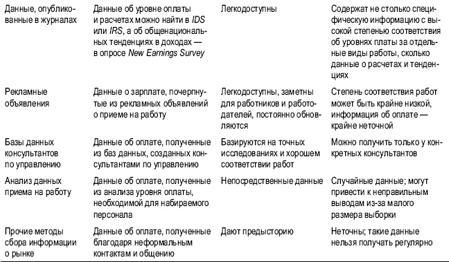 Иллюстрация к книге — Практика управления человеческими ресурсами [_106.jpg]