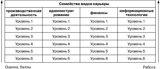 Иллюстрация к книге — Практика управления человеческими ресурсами [_112.jpg]