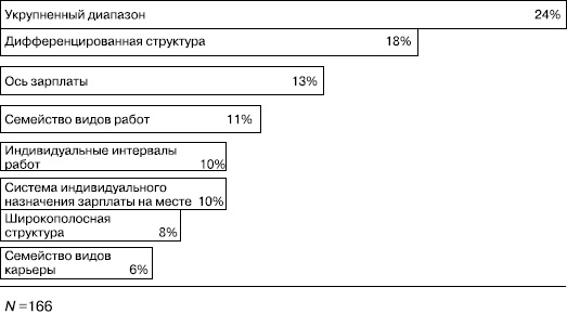Иллюстрация к книге — Практика управления человеческими ресурсами [_116.jpg]