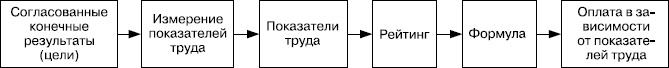 Иллюстрация к книге — Практика управления человеческими ресурсами [_120.jpg]