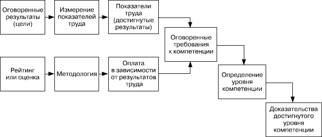 Иллюстрация к книге — Практика управления человеческими ресурсами [_124.jpg]