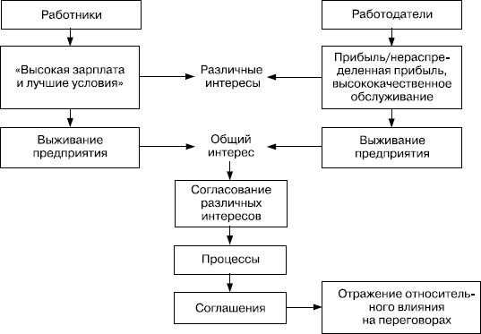 Иллюстрация к книге — Практика управления человеческими ресурсами [_129.jpg]