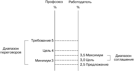 Иллюстрация к книге — Практика управления человеческими ресурсами [_131.jpg]