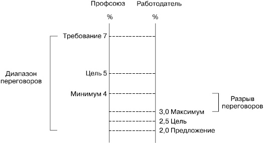 Иллюстрация к книге — Практика управления человеческими ресурсами [_132.jpg]