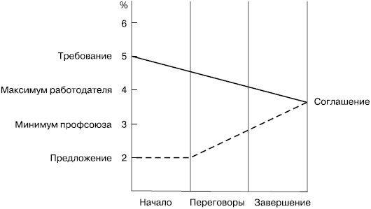 Иллюстрация к книге — Практика управления человеческими ресурсами [_133.jpg]