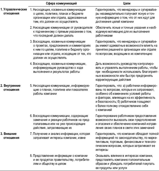 Иллюстрация к книге — Практика управления человеческими ресурсами [_135.jpg]