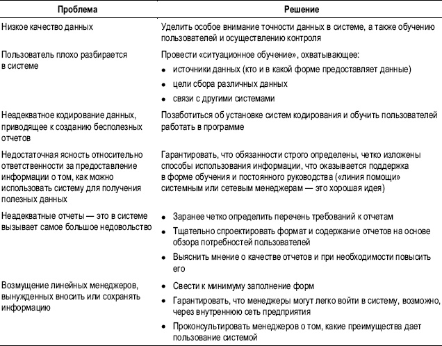 Иллюстрация к книге — Практика управления человеческими ресурсами [_136.jpg]