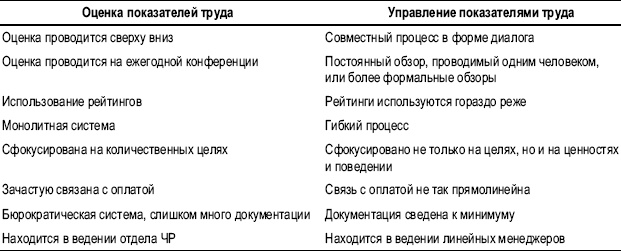Иллюстрация к книге — Практика управления человеческими ресурсами [_57.jpg]