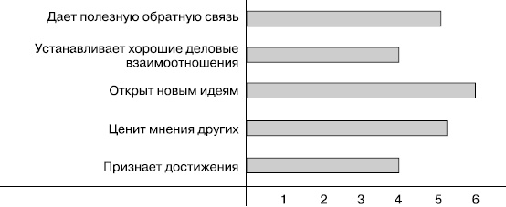 Иллюстрация к книге — Практика управления человеческими ресурсами [_60.jpg]