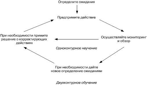 Иллюстрация к книге — Практика управления человеческими ресурсами [_64.jpg]