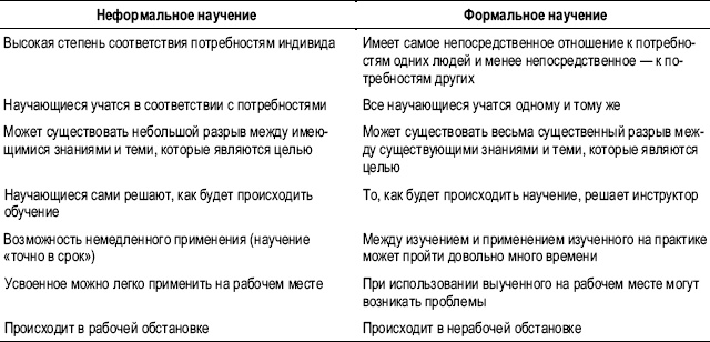Иллюстрация к книге — Практика управления человеческими ресурсами [_72.jpg]
