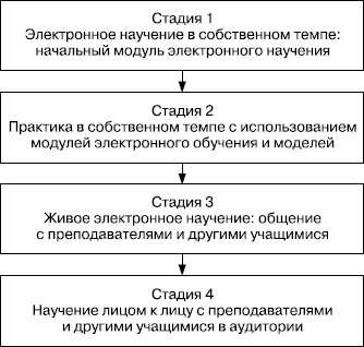 Иллюстрация к книге — Практика управления человеческими ресурсами [_76.jpg]