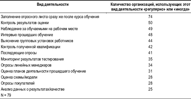 Иллюстрация к книге — Практика управления человеческими ресурсами [_81.jpg]