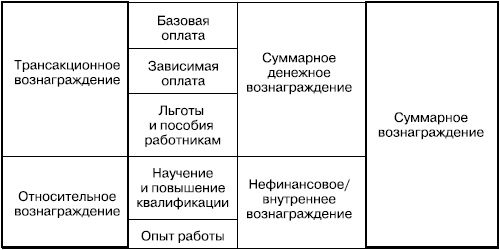Иллюстрация к книге — Практика управления человеческими ресурсами [_84.jpg]
