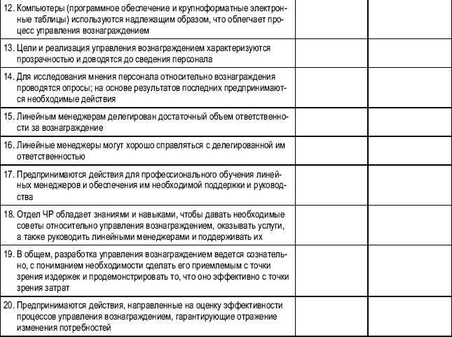 Иллюстрация к книге — Практика управления человеческими ресурсами [_92.jpg]