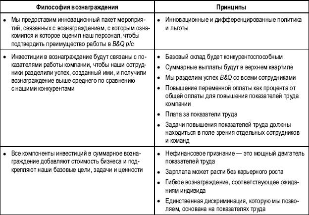 Иллюстрация к книге — Практика управления человеческими ресурсами [_93.jpg]