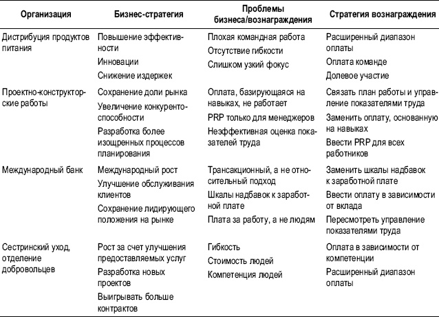 Иллюстрация к книге — Практика управления человеческими ресурсами [_98.jpg]