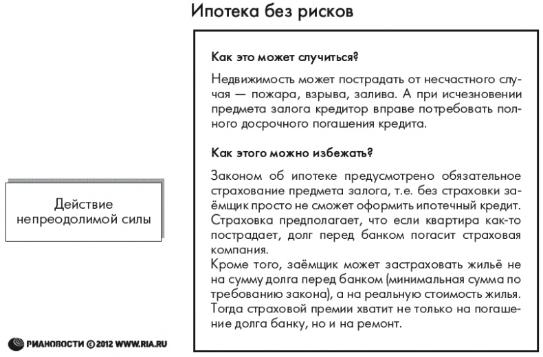 Иллюстрация к книге — Ипотека. Руководство к действию. Берем и живем! [autogen_ebook_id10.jpg]