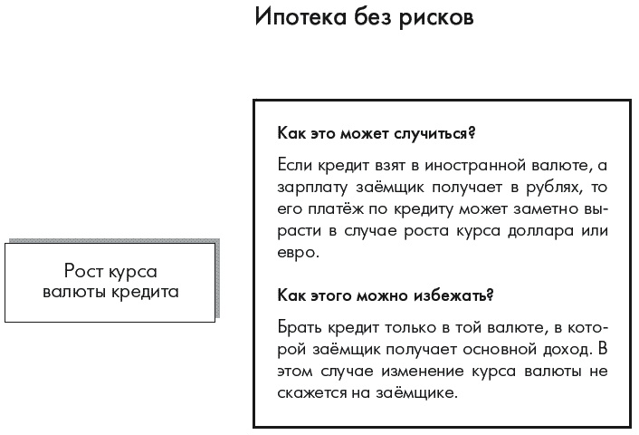 Иллюстрация к книге — Ипотека. Руководство к действию. Берем и живем! [autogen_ebook_id14.jpg]