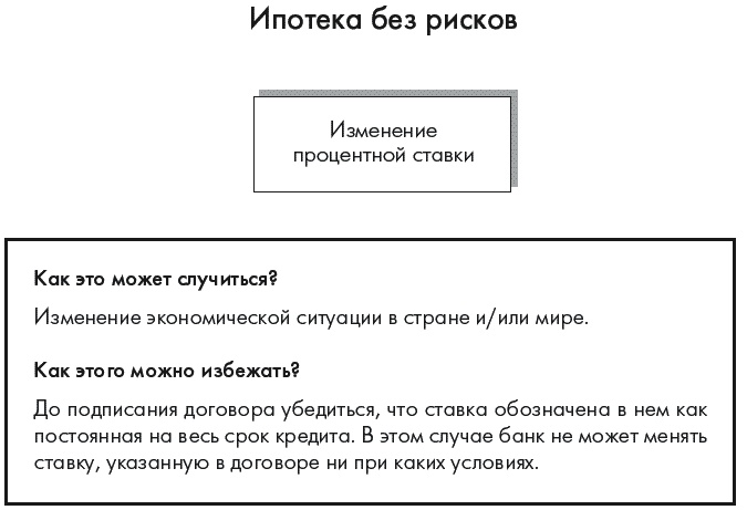Иллюстрация к книге — Ипотека. Руководство к действию. Берем и живем! [autogen_ebook_id18.jpg]