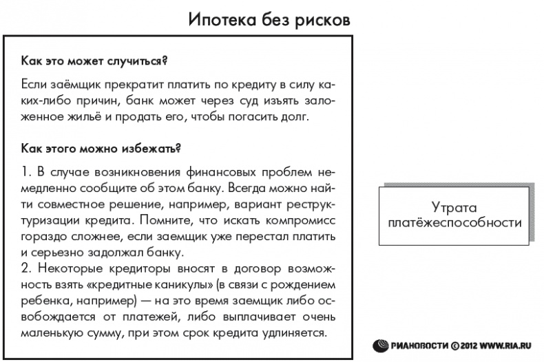Иллюстрация к книге — Ипотека. Руководство к действию. Берем и живем! [autogen_ebook_id26.jpg]