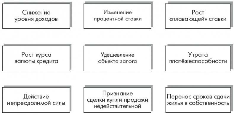Иллюстрация к книге — Ипотека. Руководство к действию. Берем и живем! [autogen_ebook_id8.jpg]