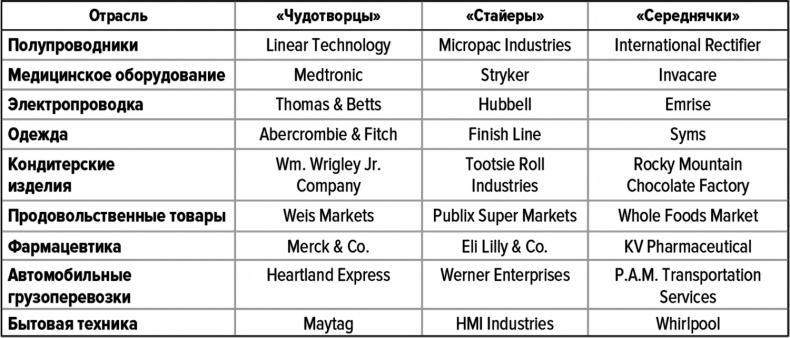 Иллюстрация к книге — Как думают великие компании. Три правила [i_001.jpg]