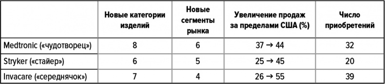 Иллюстрация к книге — Как думают великие компании. Три правила [i_015.jpg]