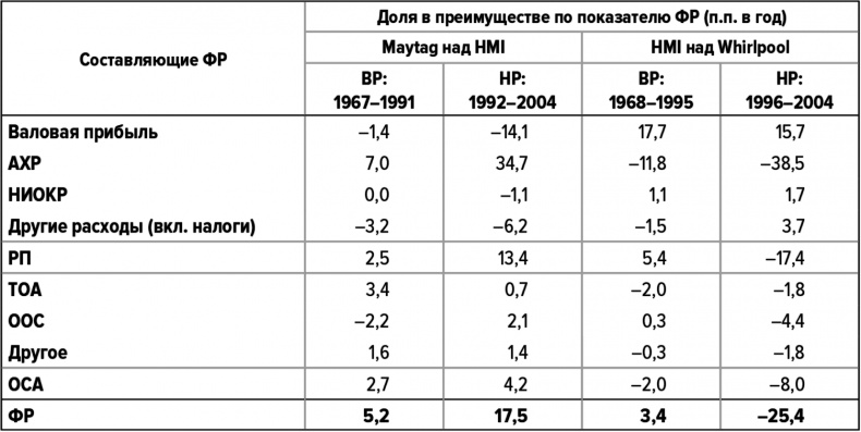 Иллюстрация к книге — Как думают великие компании. Три правила [i_041.jpg]