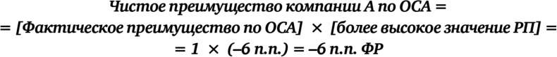 Иллюстрация к книге — Как думают великие компании. Три правила [i_059.jpg]