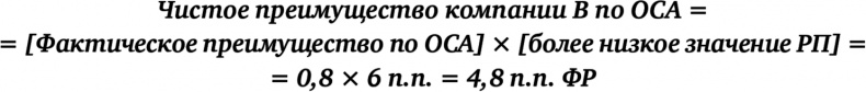 Иллюстрация к книге — Как думают великие компании. Три правила [i_062.jpg]
