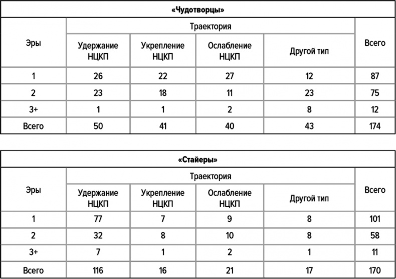 Иллюстрация к книге — Как думают великие компании. Три правила [i_073.jpg]