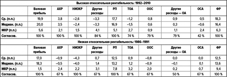 Иллюстрация к книге — Как думают великие компании. Три правила [i_114.jpg]