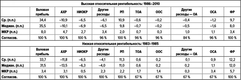 Иллюстрация к книге — Как думают великие компании. Три правила [i_117.jpg]